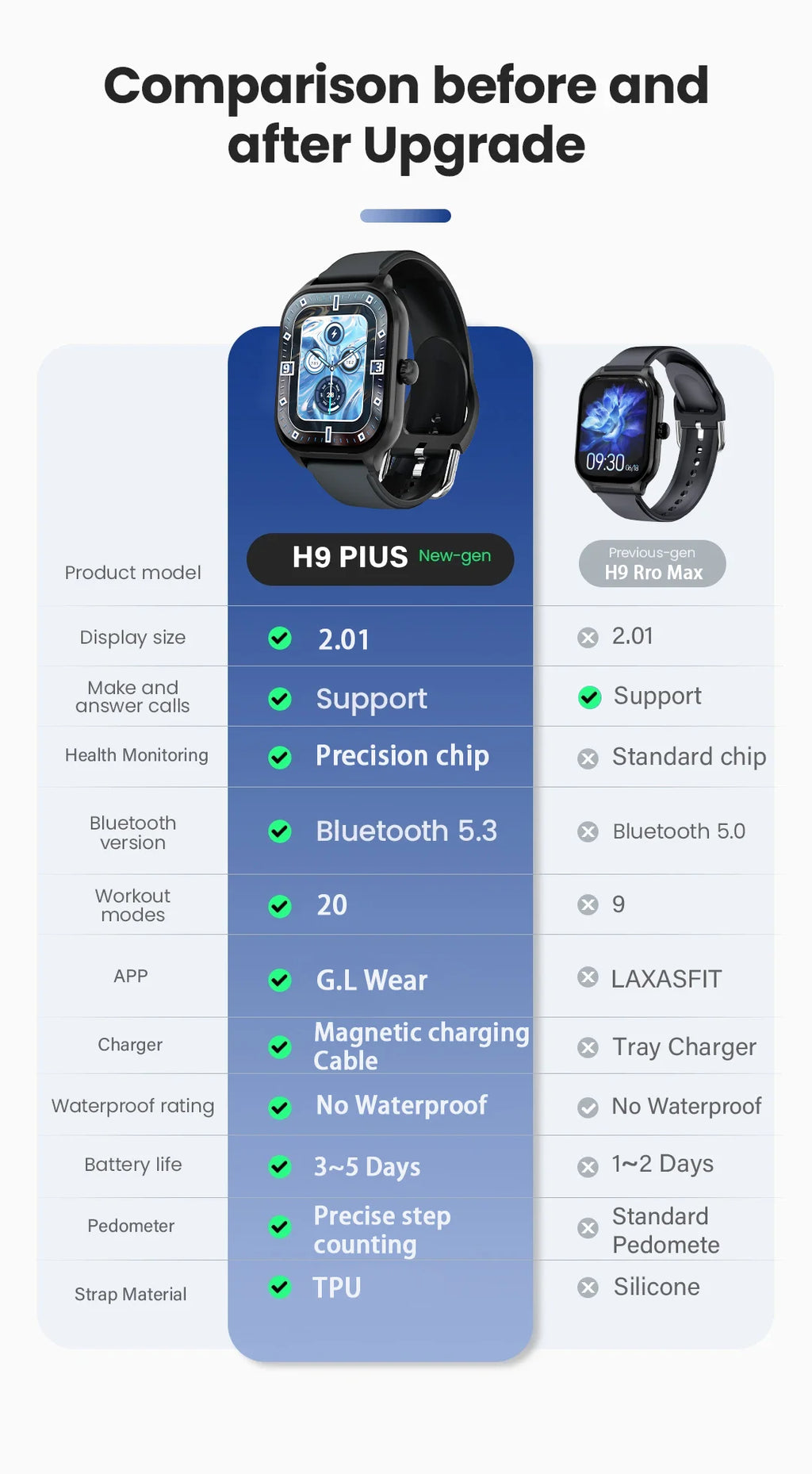LAXASFIT H9 Pro Max – Montre Connectée Intelligente